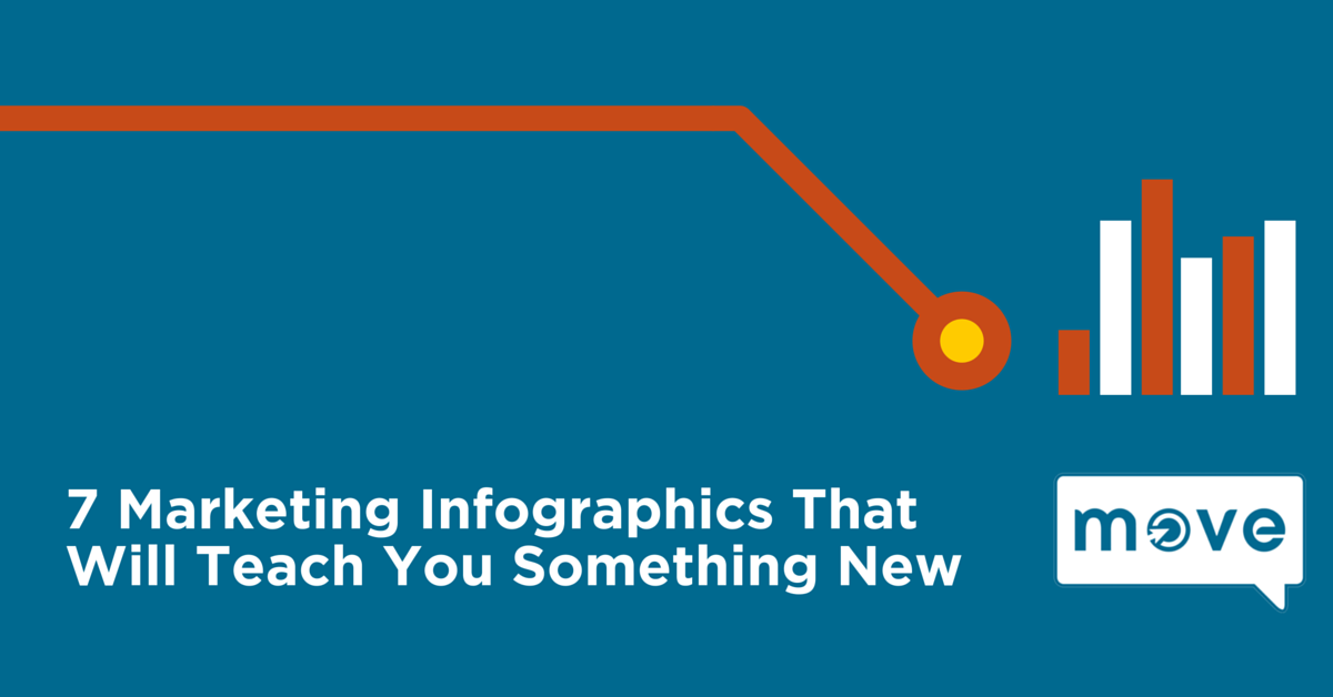 7 Marketing Infographics That Will Teach You Something New