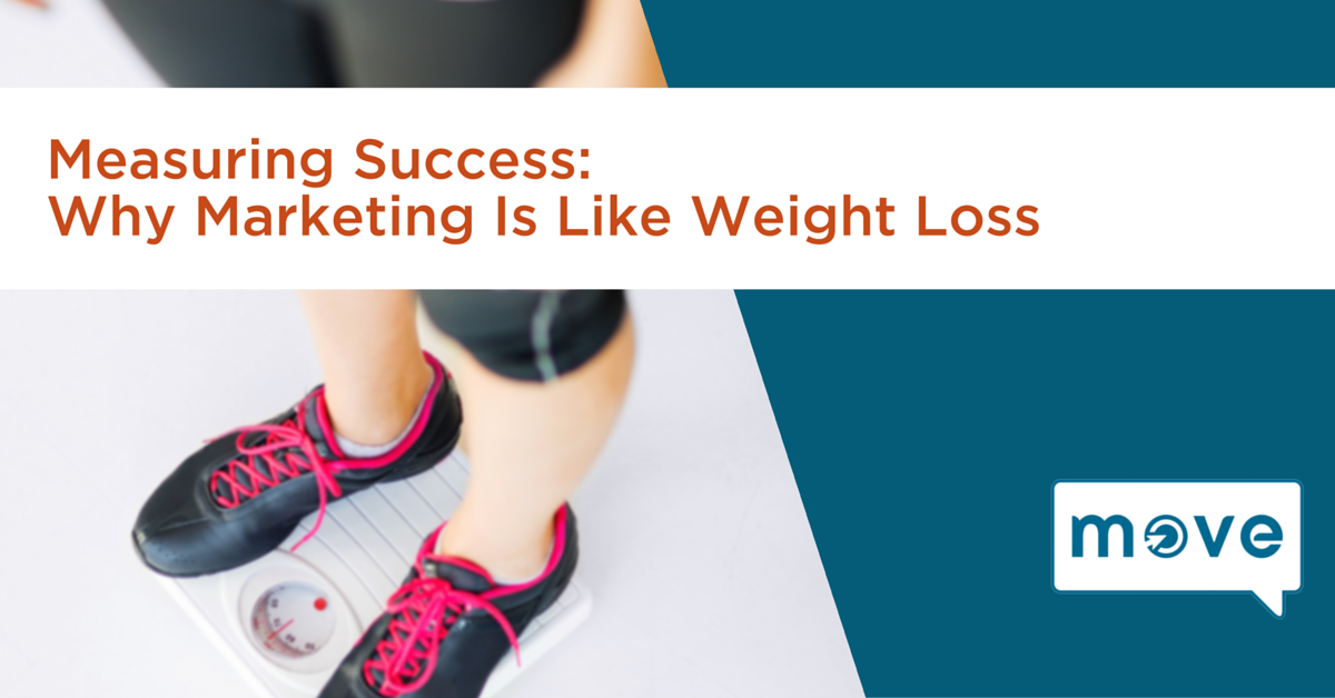 Why marketing is Like Weight Loss